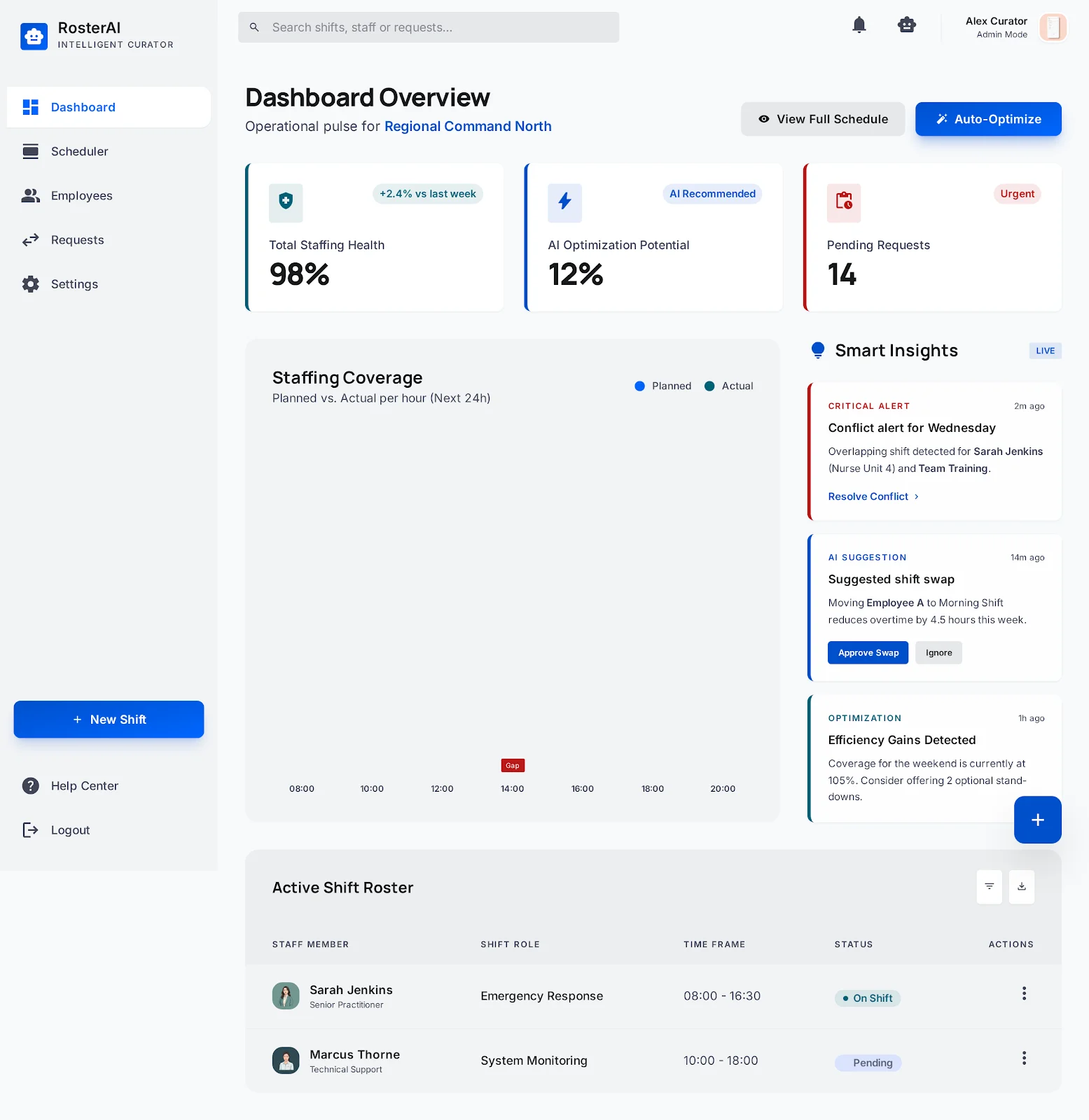 RosterAI Dashboard — Staffing health, AI optimisation potential, smart insights feed, and active shift roster